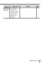 Предварительный просмотр 63 страницы Sony KV-HX32 Operating Instructions Manual