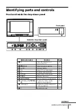 Предварительный просмотр 65 страницы Sony KV-HX32 Operating Instructions Manual