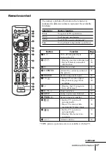 Предварительный просмотр 67 страницы Sony KV-HX32 Operating Instructions Manual