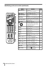 Предварительный просмотр 68 страницы Sony KV-HX32 Operating Instructions Manual