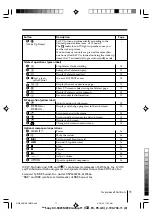 Preview for 11 page of Sony KV-SR29 Operating Instructions Manual