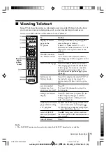 Preview for 15 page of Sony KV-SR29 Operating Instructions Manual