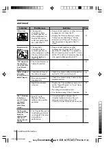 Preview for 34 page of Sony KV-SR29 Operating Instructions Manual