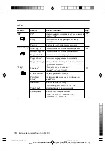 Preview for 52 page of Sony KV-SR29 Operating Instructions Manual