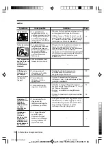 Preview for 68 page of Sony KV-SR29 Operating Instructions Manual