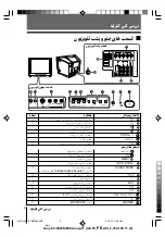 Preview for 77 page of Sony KV-SR29 Operating Instructions Manual