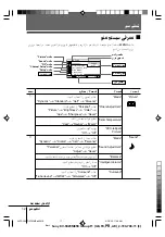 Preview for 85 page of Sony KV-SR29 Operating Instructions Manual