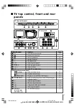 Предварительный просмотр 7 страницы Sony kv-sw14 Trinitron Operating Instructions Manual