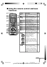 Предварительный просмотр 11 страницы Sony kv-sw14 Trinitron Operating Instructions Manual