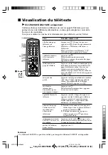 Предварительный просмотр 41 страницы Sony kv-sw14 Trinitron Operating Instructions Manual