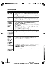 Предварительный просмотр 43 страницы Sony kv-sw14 Trinitron Operating Instructions Manual