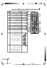 Предварительный просмотр 74 страницы Sony kv-sw14 Trinitron Operating Instructions Manual