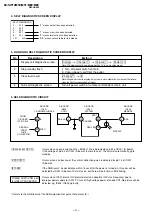 Предварительный просмотр 5 страницы Sony KV-SW14M50 Service Manual