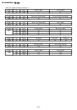 Предварительный просмотр 25 страницы Sony KV-SW14M50 Service Manual