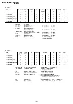 Предварительный просмотр 27 страницы Sony KV-SW14M50 Service Manual