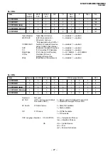 Предварительный просмотр 28 страницы Sony KV-SW14M50 Service Manual