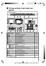 Предварительный просмотр 66 страницы Sony KV-SW14M50 Service Manual