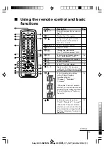 Предварительный просмотр 70 страницы Sony KV-SW14M50 Service Manual