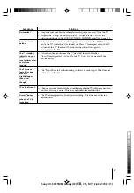 Предварительный просмотр 80 страницы Sony KV-SW14M50 Service Manual