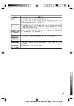 Предварительный просмотр 100 страницы Sony KV-SW14M50 Service Manual