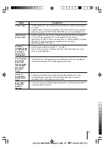 Предварительный просмотр 120 страницы Sony KV-SW14M50 Service Manual