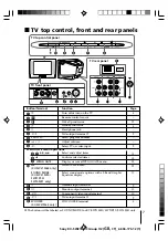 Предварительный просмотр 128 страницы Sony KV-SW14M50 Service Manual