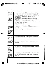 Предварительный просмотр 145 страницы Sony KV-SW14M50 Service Manual