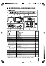 Предварительный просмотр 151 страницы Sony KV-SW14M50 Service Manual