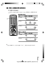 Предварительный просмотр 165 страницы Sony KV-SW14M50 Service Manual