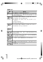 Предварительный просмотр 168 страницы Sony KV-SW14M50 Service Manual