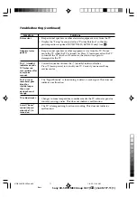 Предварительный просмотр 180 страницы Sony KV-SW14M50 Service Manual