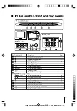 Предварительный просмотр 196 страницы Sony KV-SW14M50 Service Manual