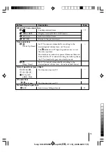 Предварительный просмотр 200 страницы Sony KV-SW14M50 Service Manual