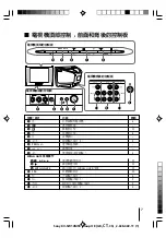 Предварительный просмотр 217 страницы Sony KV-SW14M50 Service Manual