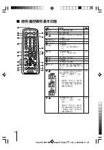 Предварительный просмотр 220 страницы Sony KV-SW14M50 Service Manual