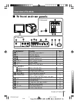 Preview for 9 page of Sony KV-SW25M91 Operating Instructions Manual