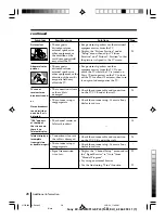 Preview for 28 page of Sony KV-SW25M91 Operating Instructions Manual