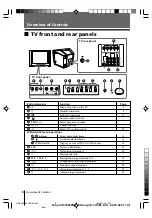 Preview for 8 page of Sony KV-SW292M91K Operating Instructions Manual