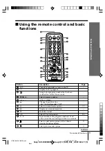 Предварительный просмотр 9 страницы Sony KV-SW292M91K Operating Instructions Manual