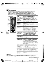 Preview for 41 page of Sony KV-SW292M91K Operating Instructions Manual