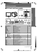 Предварительный просмотр 79 страницы Sony KV-SW34M61 Service Manual