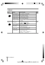 Предварительный просмотр 86 страницы Sony KV-SW34M61 Service Manual