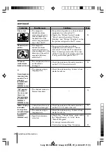 Предварительный просмотр 98 страницы Sony KV-SW34M61 Service Manual