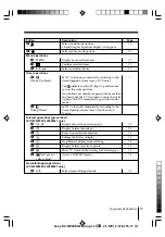 Предварительный просмотр 111 страницы Sony KV-SW34M61 Service Manual