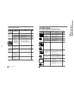 Предварительный просмотр 22 страницы Sony KV-XA21M50 Service Manual