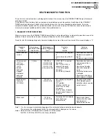 Предварительный просмотр 6 страницы Sony KV-XA25M50 Service Manual