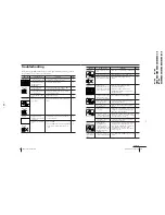 Предварительный просмотр 41 страницы Sony KV-XA25M50 Service Manual