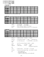 Предварительный просмотр 79 страницы Sony KV-XA25M50 Service Manual