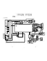 Предварительный просмотр 84 страницы Sony KV-XA25M50 Service Manual