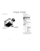 Предварительный просмотр 85 страницы Sony KV-XA25M50 Service Manual